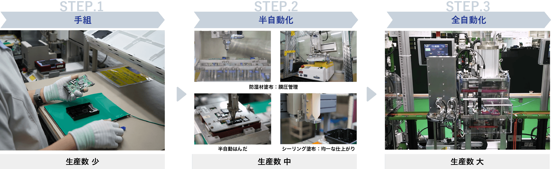 設備設計｜組立設備