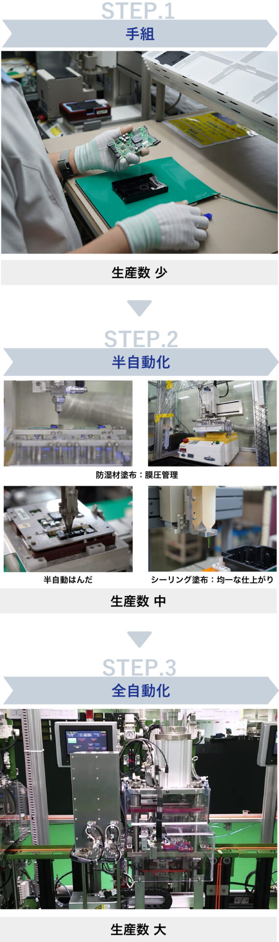 設備設計｜組立設備